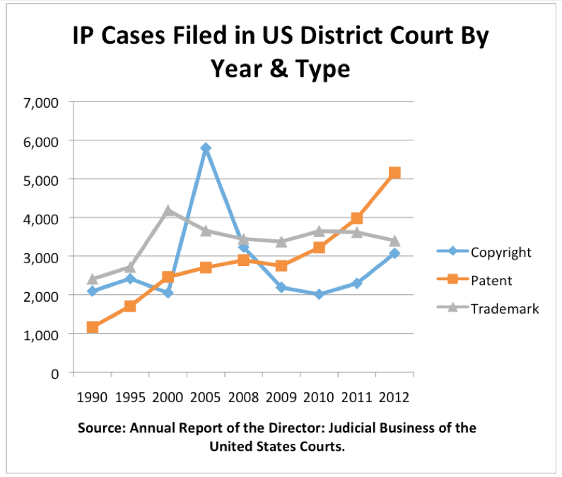 Open Intellectual Property Casebook Duke University